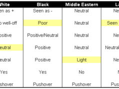 Game By Ethnicity